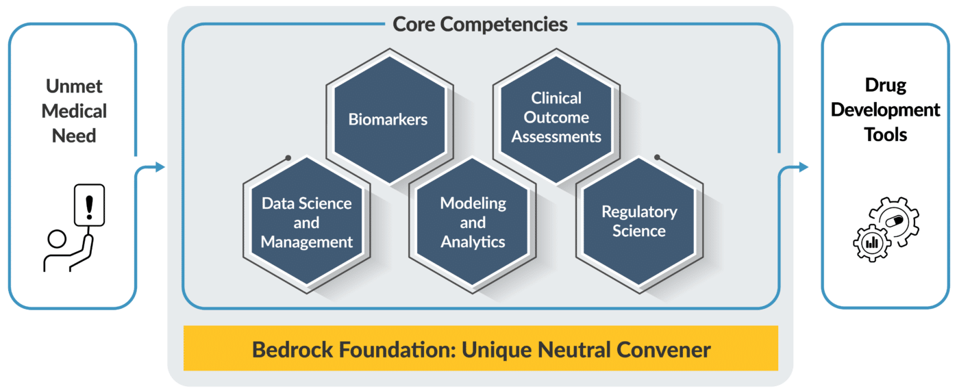 Core Competencies