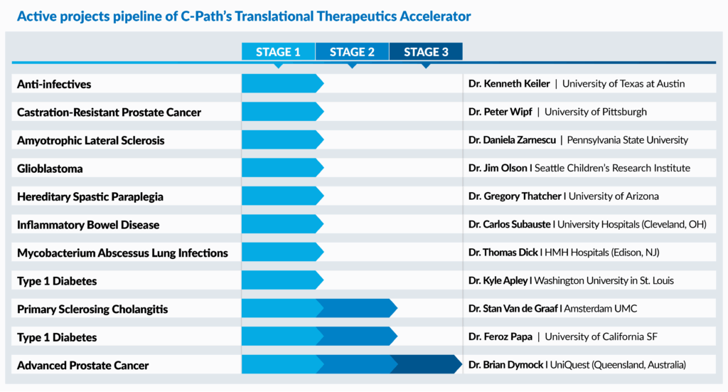 TRxA Pipeline Graphic